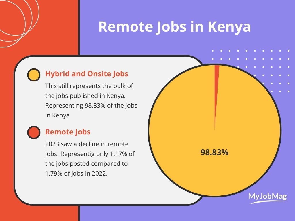 remote jobs